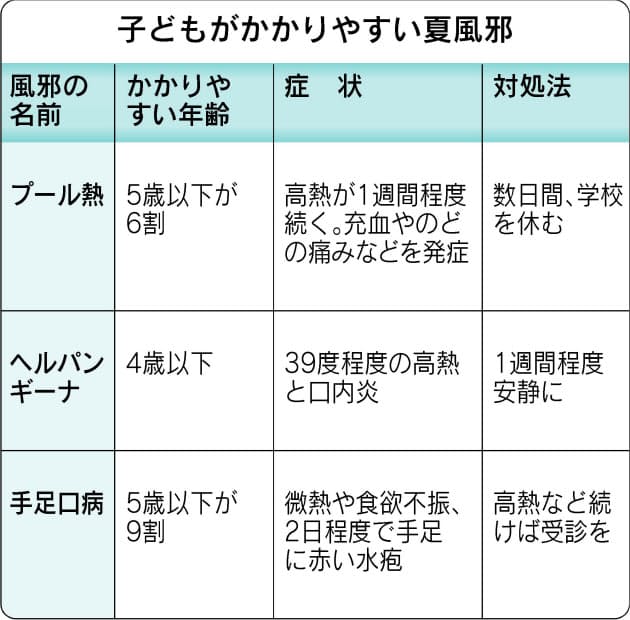 夏風邪を防ぐには Nikkei Style