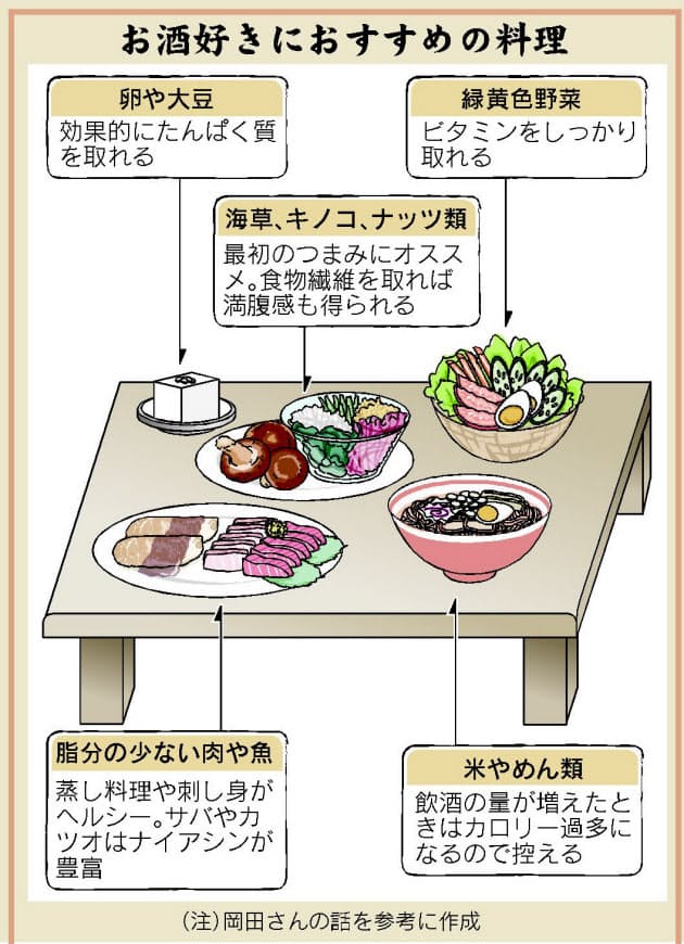 お酒を飲み過ぎる夏 肝臓の働き高める食事とは Nikkei Style