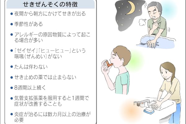 その咳 マイコプラズマ肺炎の可能性も 耐性菌急増 受診早めに Nikkei Style