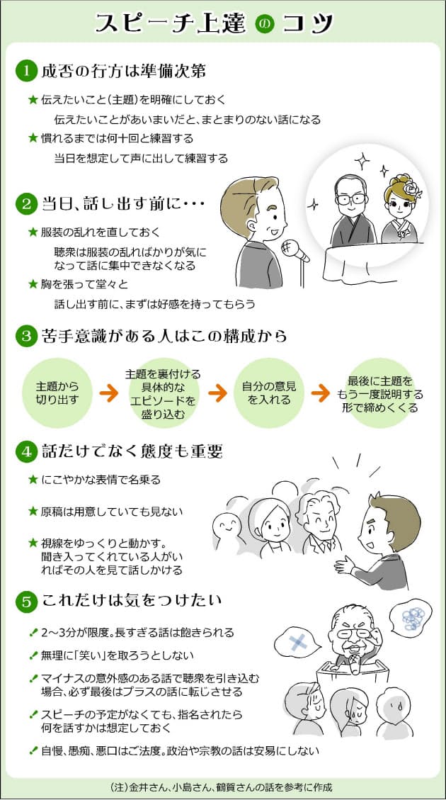 目指せ スピーチ上手 苦手意識の克服法 Nikkei Style