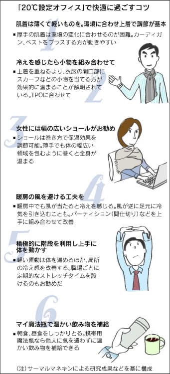 冷え込んだ朝に試したい 簡単にできる 体を温める コツ2つ 朝時間 Jp
