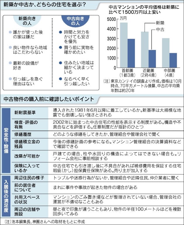 中古住宅選びのコツは Nikkei Style 中古住宅選びのコツは Nikkei Style