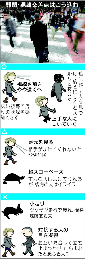 都会の人混み ぶつからずに歩くコツ 渋谷交差点で試して分かった Nikkei Style