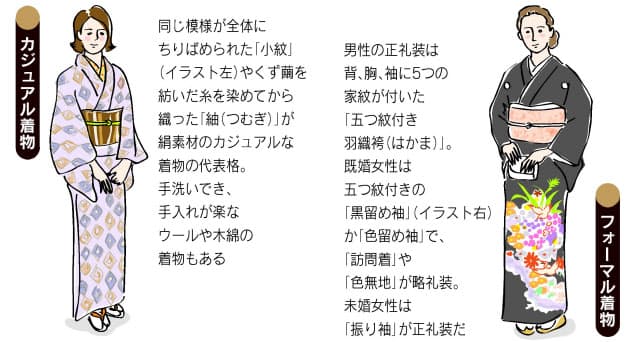 正月を着物姿で楽しみたい 手軽な方法と着こなすコツ Nikkei Style 正月を着物姿で楽しみたい 手軽な方法と着こなすコツ Nikkei Style
