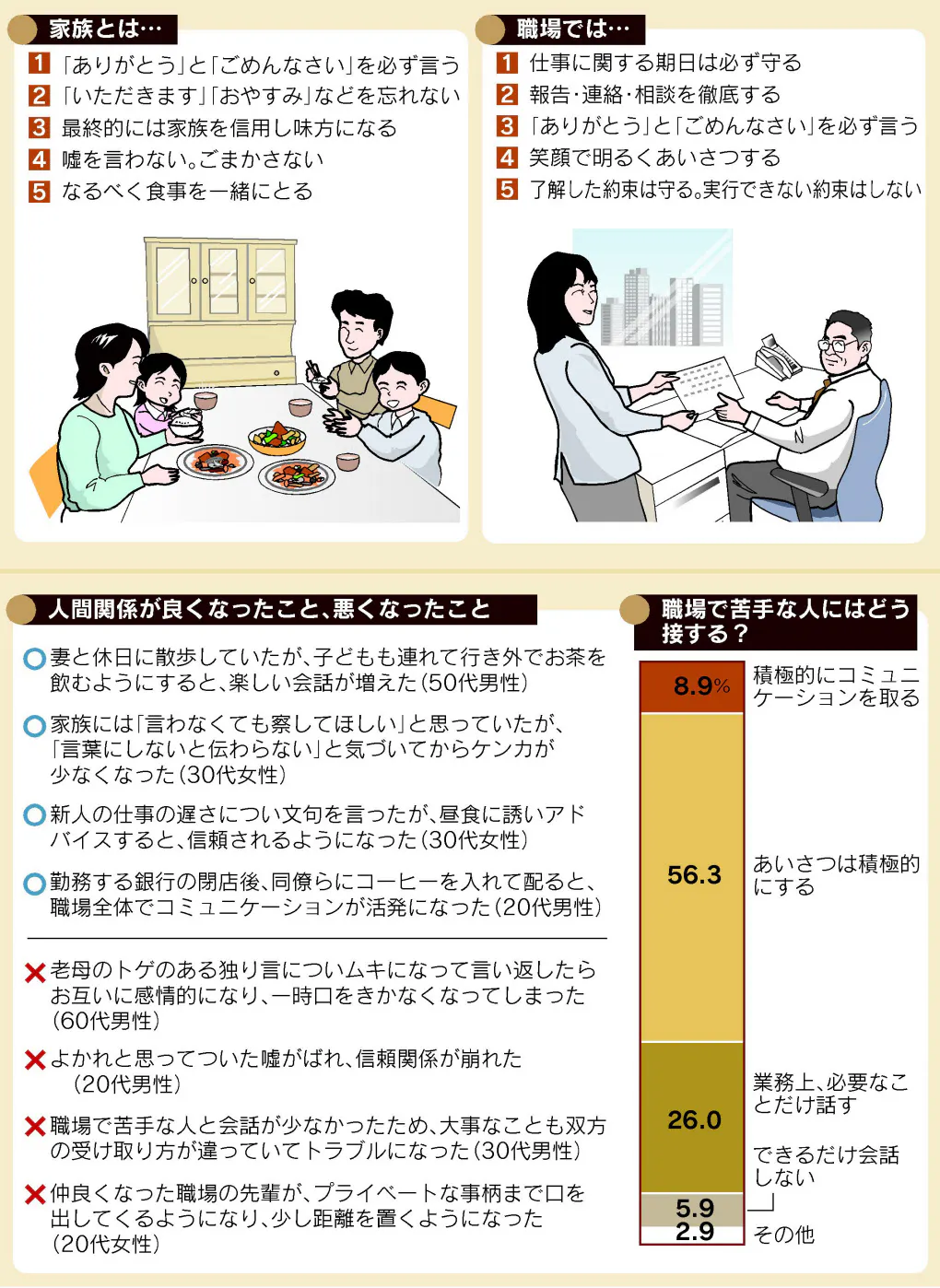 人間関係 よりよくするには 何でもランキング Nikkei Style