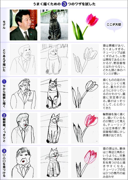 うまいイラストを描く3つのワザ Nikkei Style うまいイラストを描く3つのワザ Nikkei Style