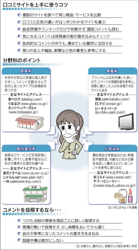 惑わされない 口コミサイト の上手な活用法 Nikkei Style 惑わされない 口コミサイト の上手な活用法 Nikkei Style