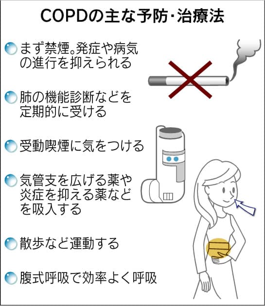 ひどい息切れ せき Copd まず禁煙 薬で悪化防ぐ Nikkei Style