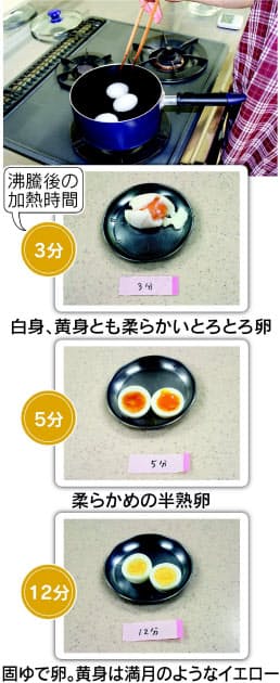 黄身と白身が逆転 星形 変わり種ゆで卵に挑戦 Nikkei Style 黄身と白身が逆転 星形 変わり種ゆで卵に挑戦 Nikkei Style