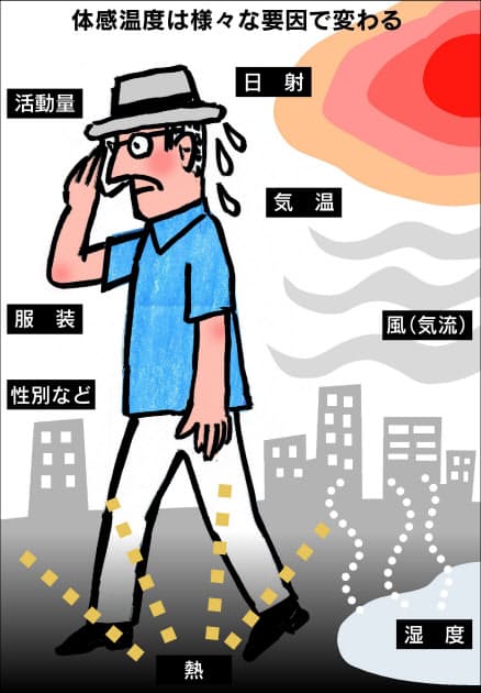 不快感なくても危険な場合も 熱中症予防の注意点 体感温度に個人差 実際とズレ Nikkei Style