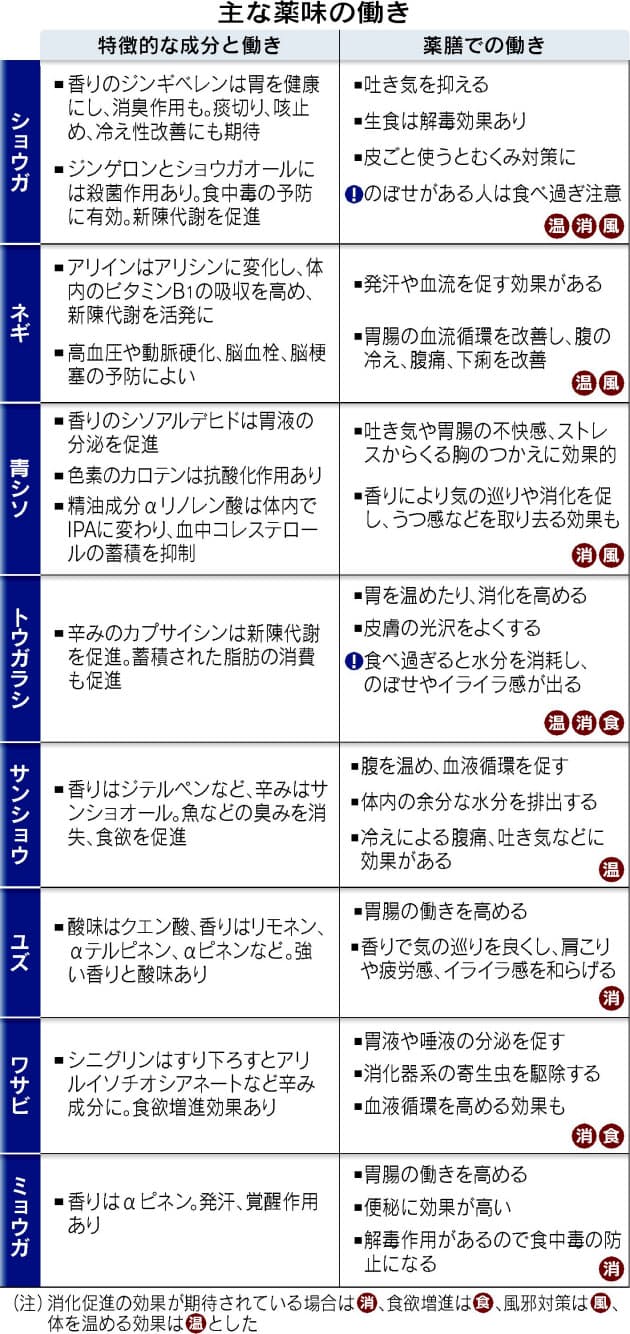 かける岩下の新生姜 40g 岩下食品
