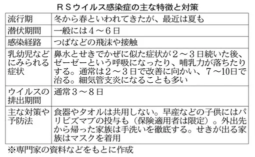 乳幼児 発熱やせき続いたら Rsウイルスかも 重症化の前に受診を Nikkei Style