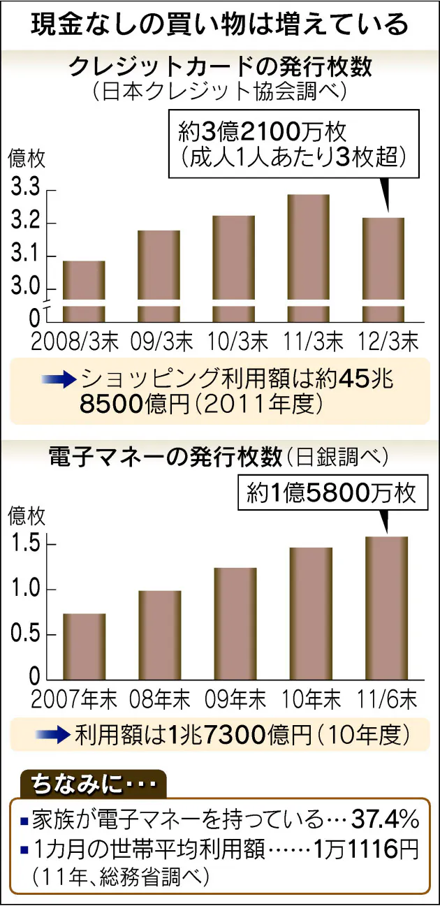 現金いらず Com Home Facebook