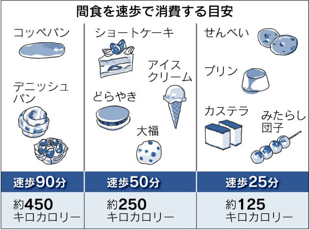 太る間食 を 体にプラスの間食 に変える秘訣 Nikkei Style 太る間食 を 体にプラスの間食 に変える秘訣 Nikkei Style