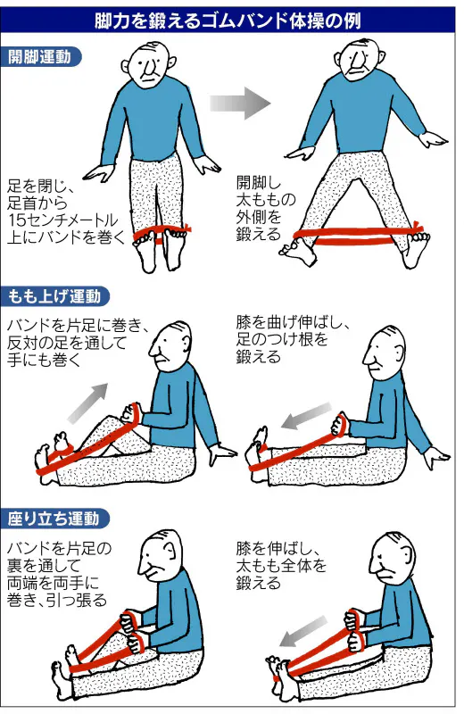 自分の足で津波から逃げる 高齢者の脚力アップ体操 Nikkei Style