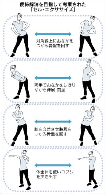 冬場の便秘を解消 セル エクササイズ とは Nikkei Style 冬場の便秘を解消 セル エクササイズ とは Nikkei Style