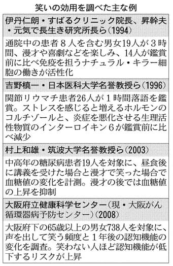 ストレス軽減 運動効果も 笑いと元気の不思議な関係 Nikkei Style
