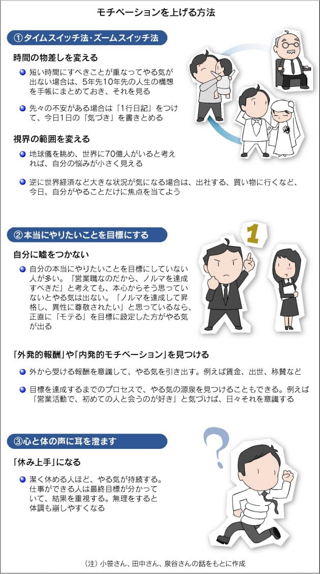 目標設定は本音で やる気 を持続するコツ Nikkei Style 目標設定は本音で やる気 を持続するコツ Nikkei Style