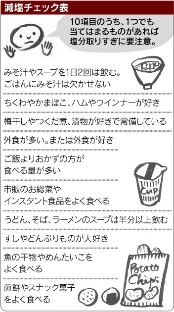 京料理にヒント 減塩レシピをおいしくする工夫 Nikkei Style