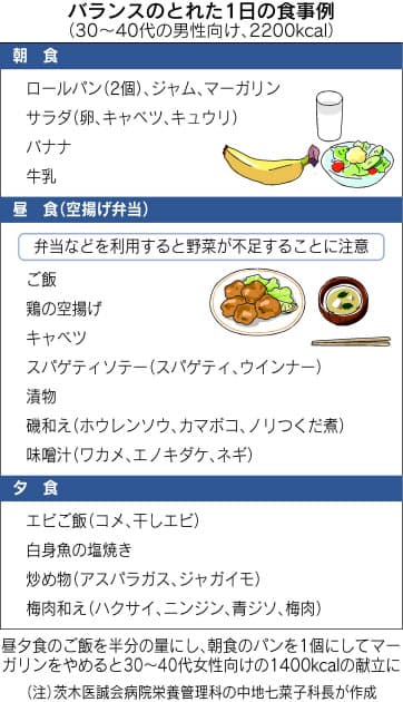 食事はなぜ1日3回 食のリズムと健康の深い関係 Nikkei Style 食事はなぜ1日3回 食のリズムと健康の深い関係 Nikkei Style