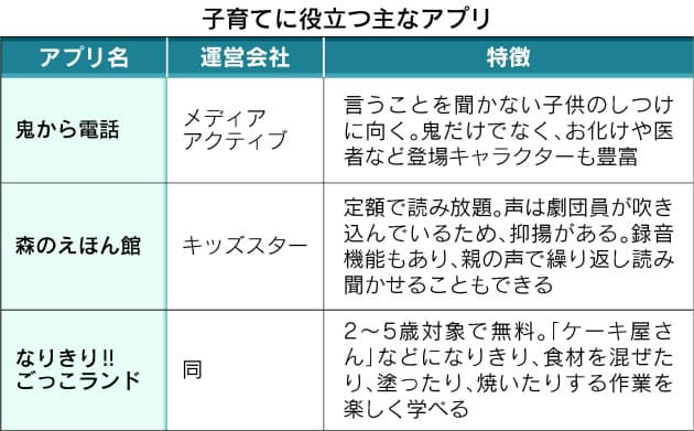 鬼から電話 こら 子供のしつけ手助けアプリ Nikkei Style 鬼から電話 こら 子供のしつけ手助けアプリ Nikkei Style