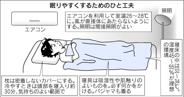 就寝時間にも注意 夏のぐっすり睡眠3カ条 Nikkei Style