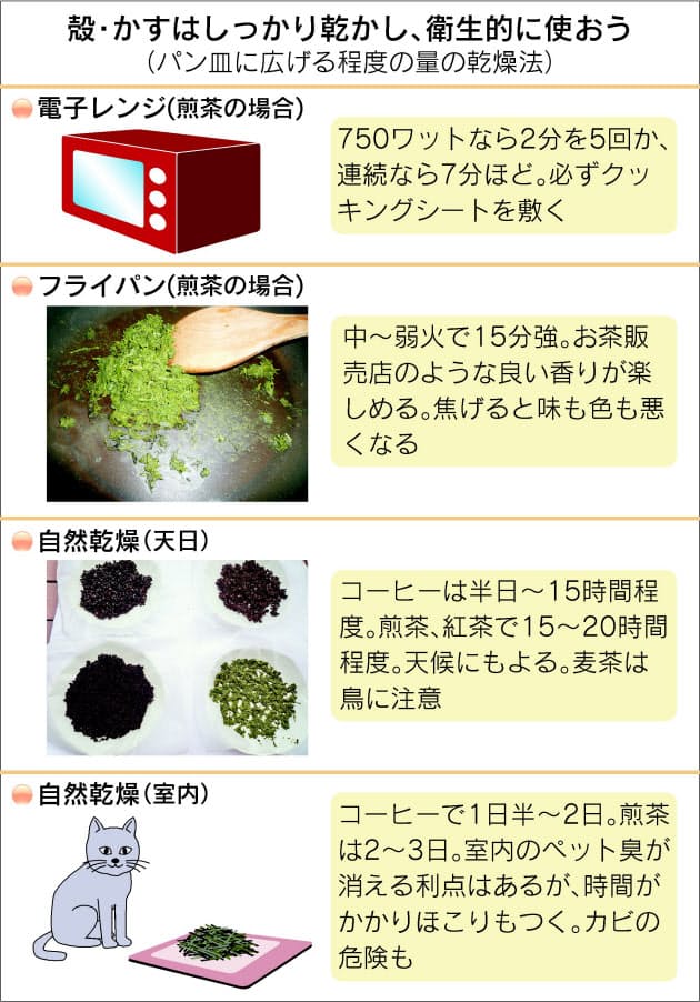 ケーキや消臭剤に 茶殻 コーヒーかすの再利用術 Nikkei Style