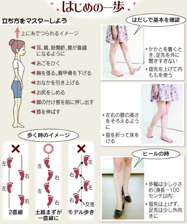 足裏見せてそっと着地 老けて見えない歩き方 Nikkei Style 足裏見せてそっと着地 老けて見えない歩き方 Nikkei Style