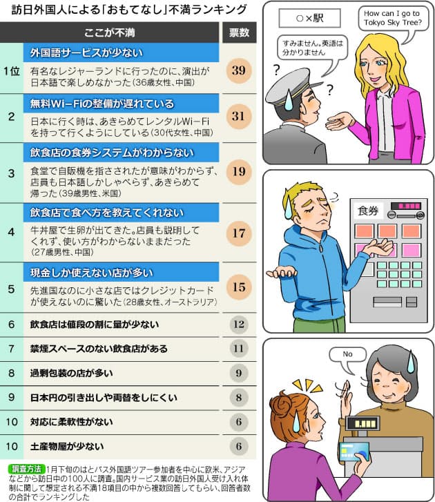 おもてなし ニッポンのココが残念 外国人100人に聞く Nikkei Style