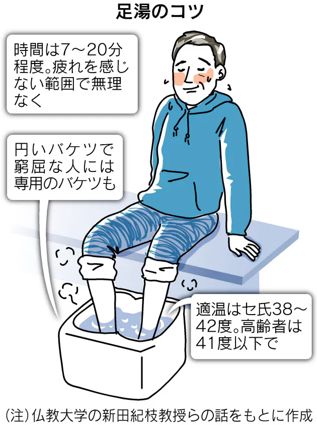足湯 免疫機能を高める可能性も 寝付きにも効果 Nikkei Style