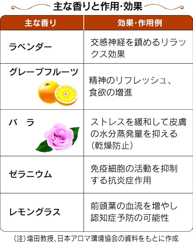 オレンジには肌の状態を保つ働き 香りの健康効果 Nikkei Style オレンジには肌の状態を保つ働き 香りの健康効果 Nikkei Style