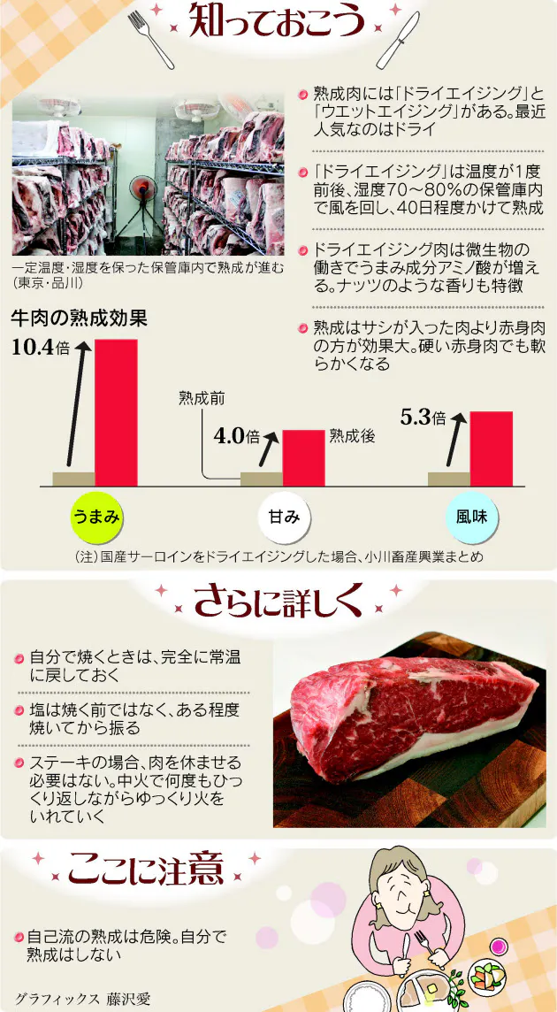 話題の 熟成肉 自宅で焼くにはコツがある Nikkei Style