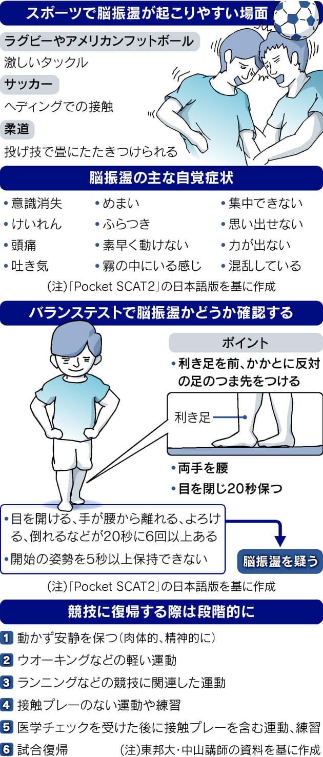 脳の病気 内耳の病気 前庭神経の病気等によるめまいについて