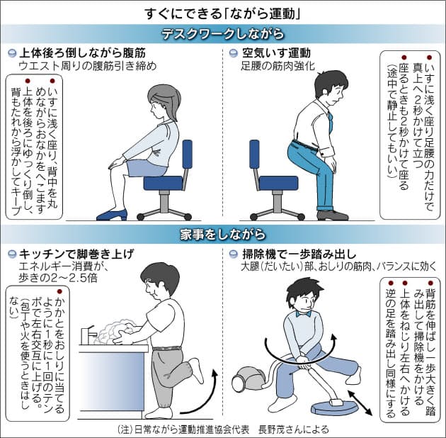 10分でok 運動不足 しながら で解消 Nikkei Style 10分でok 運動不足 しながら で解消 Nikkei Style