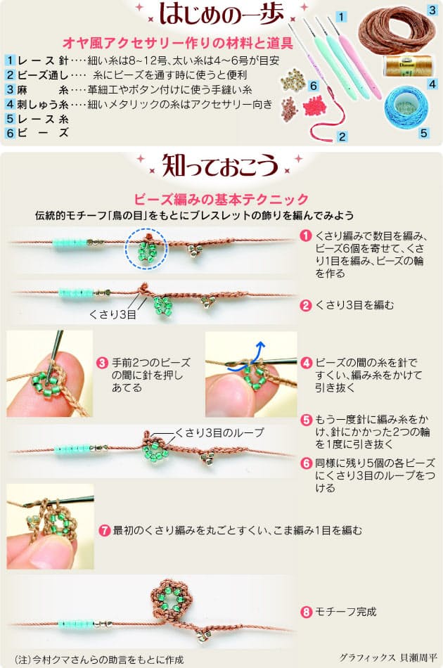 入門講座 トルコ手芸 オヤ でアクセサリー Nikkei Style 入門講座 トルコ手芸 オヤ でアクセサリー Nikkei Style