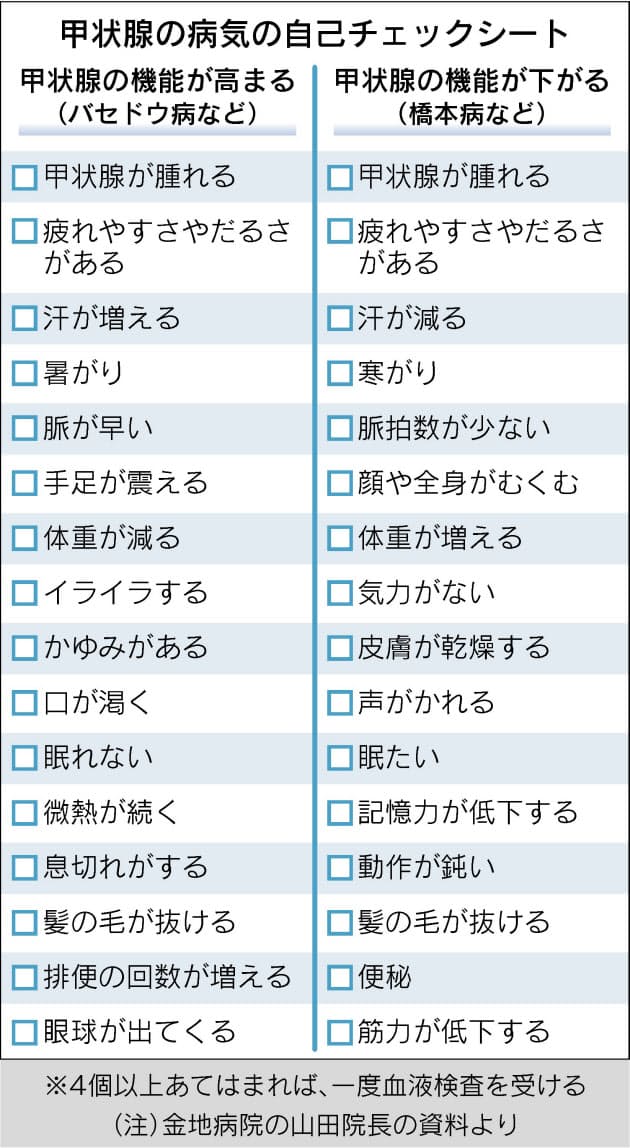 バセドウ病 橋本病の主な症状 検査の目安 治療について解説 Nhk健康チャンネル