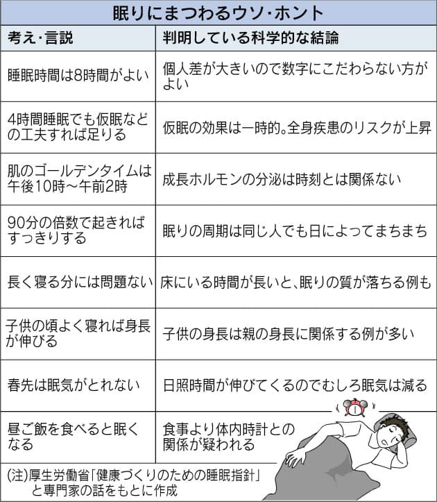 よく寝れば身長伸びるはウソ 眠りの最新常識 Nikkei Style よく寝れば身長伸びるはウソ 眠りの最新常識 Nikkei Style