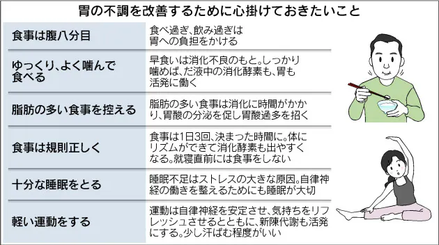市販薬で改善なければ検査を 食欲不振 もたれ 胃の不調 甘く見ないで Nikkei Style