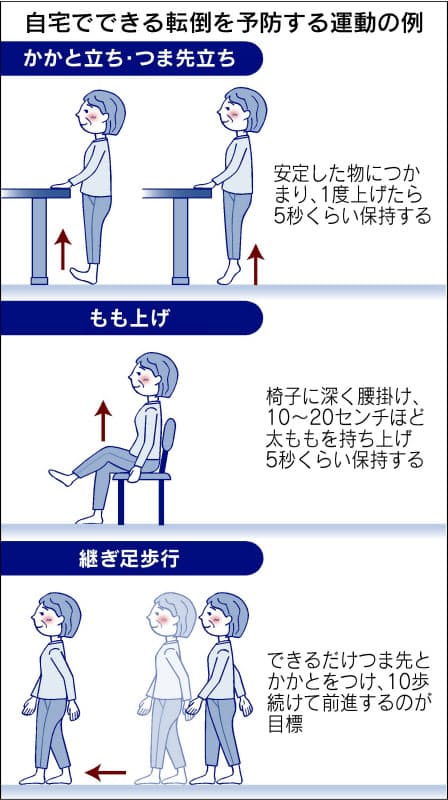 交通死より多い 高齢者の転倒防げ 医師らが学会 Nikkei Style 交通死より多い 高齢者の転倒防げ 医師らが学会 Nikkei Style