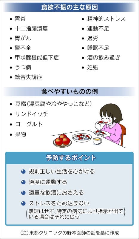 その食欲不振 病気のせいかも 味覚の秋なのに Nikkei Style その食欲不振 病気のせいかも 味覚の秋なのに Nikkei Style