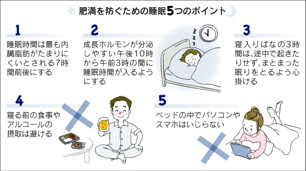 食事 運動とセットで改善 食欲の秋 寝不足は肥満のもと Nikkei Style
