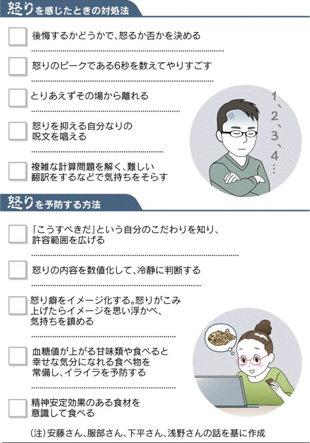 怒りと上手につきあう 上 6秒抑えて 考える 数値化し冷静に判断 Nikkei Style 怒りと上手につきあう 上 6秒抑えて 考える 数値化し冷静に判断 Nikkei Style