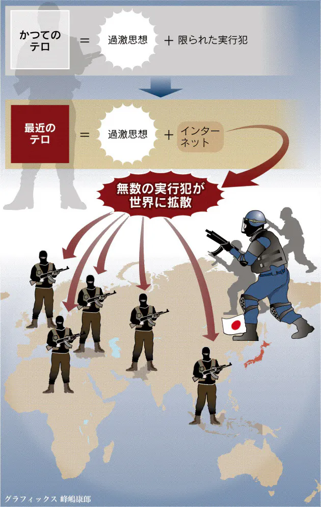 大規模テロなぜ増えた 武器や仲間 ネットがつなぐ Nikkei Style