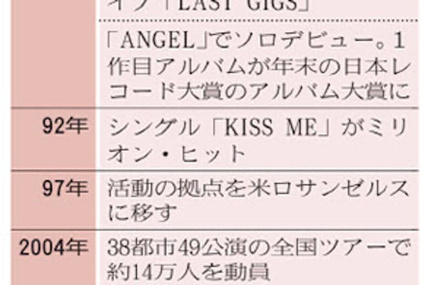 ザ ビートルズbest10曲 小倉智昭がとことん厳選 Nikkei Style