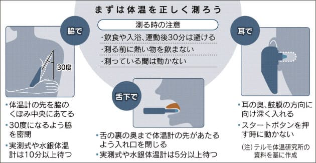 急な発熱 どう対処する 小さな子は十分に水分を Nikkei Style 急な発熱 どう対処する 小さな子は十分に水分を Nikkei Style