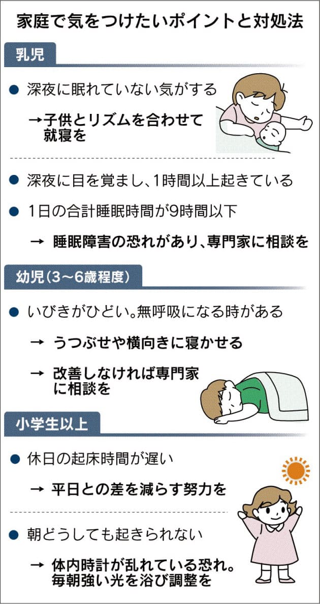 睡眠障害 子供も注意必要 成長 学習の遅れ招く恐れ Nikkei Style 睡眠障害 子供も注意必要 成長 学習の遅れ招く恐れ Nikkei Style