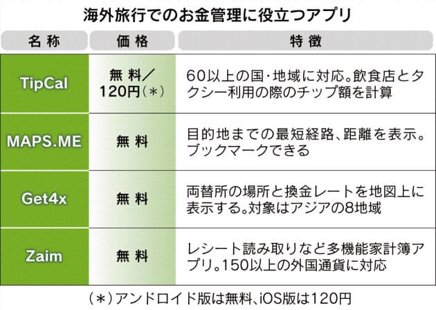 海外旅行でのチップ 適正額ズバリ アプリが提示 Nikkei Style 海外旅行でのチップ 適正額ズバリ アプリが提示 Nikkei Style