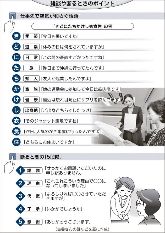 謝罪 依頼 社外との言葉遣い 適切なのは Nikkei Style 謝罪 依頼 社外との言葉遣い 適切なのは Nikkei Style
