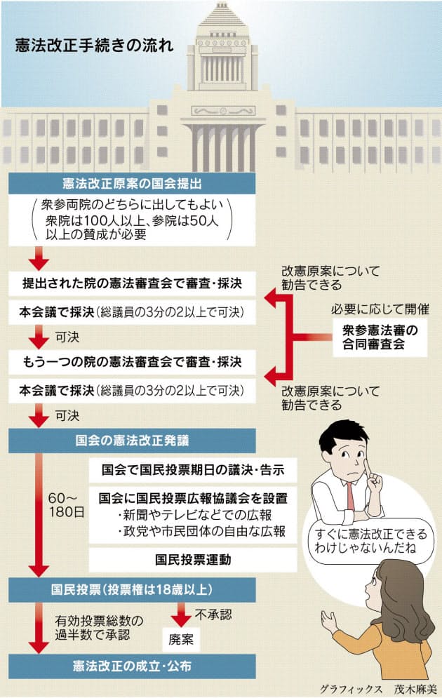 憲法改正 これからの日本について考えてみた