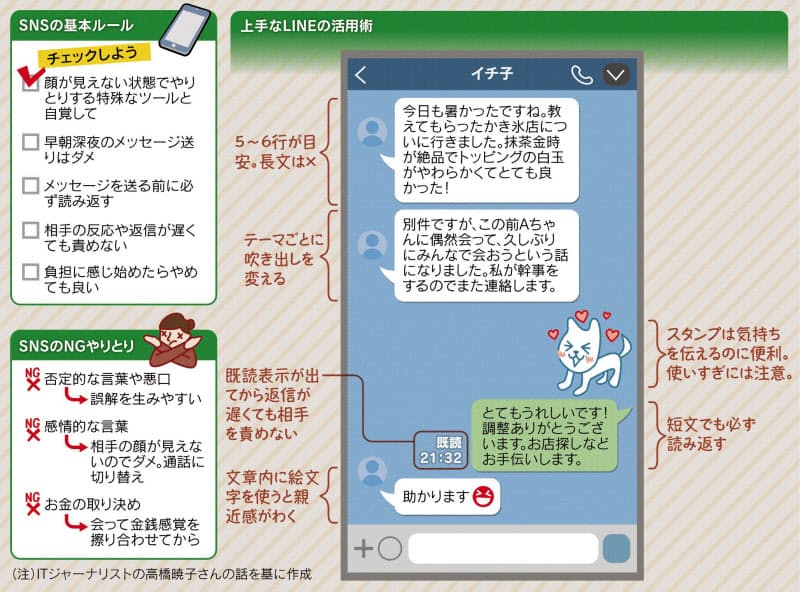 Sns ダメ おかしい など否定表現によく注意 Nikkei Style Sns ダメ おかしい など否定表現によく注意 Nikkei Style